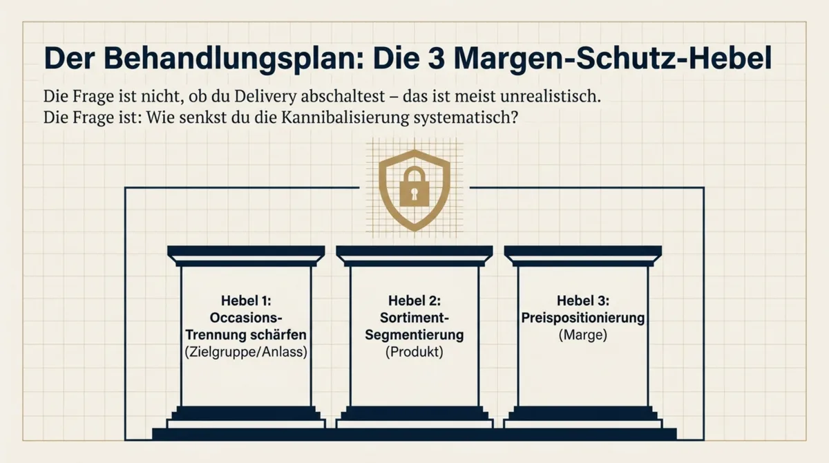 Europas Online-Delivery-Markt 2030: 449 Millionen Nutzer – und Grocery Delivery schlägt Restaurants beim Umsatz um das Dreifache