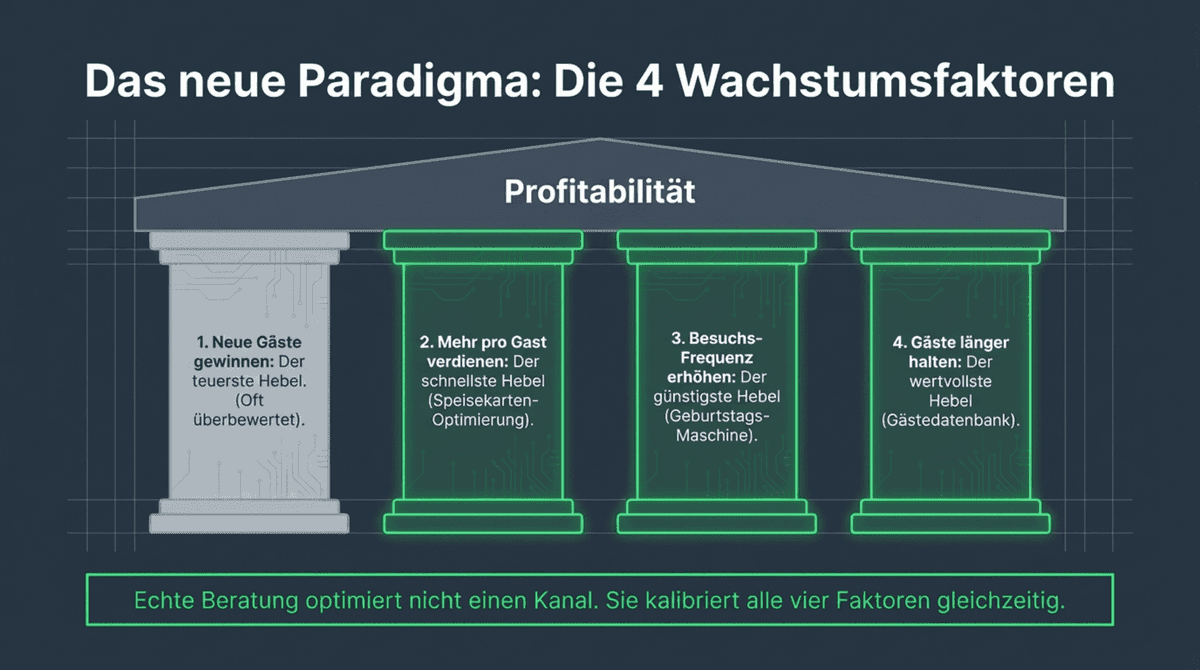 Standort 2 ist kein zweites Restaurant – sondern der erste Test deines Systems