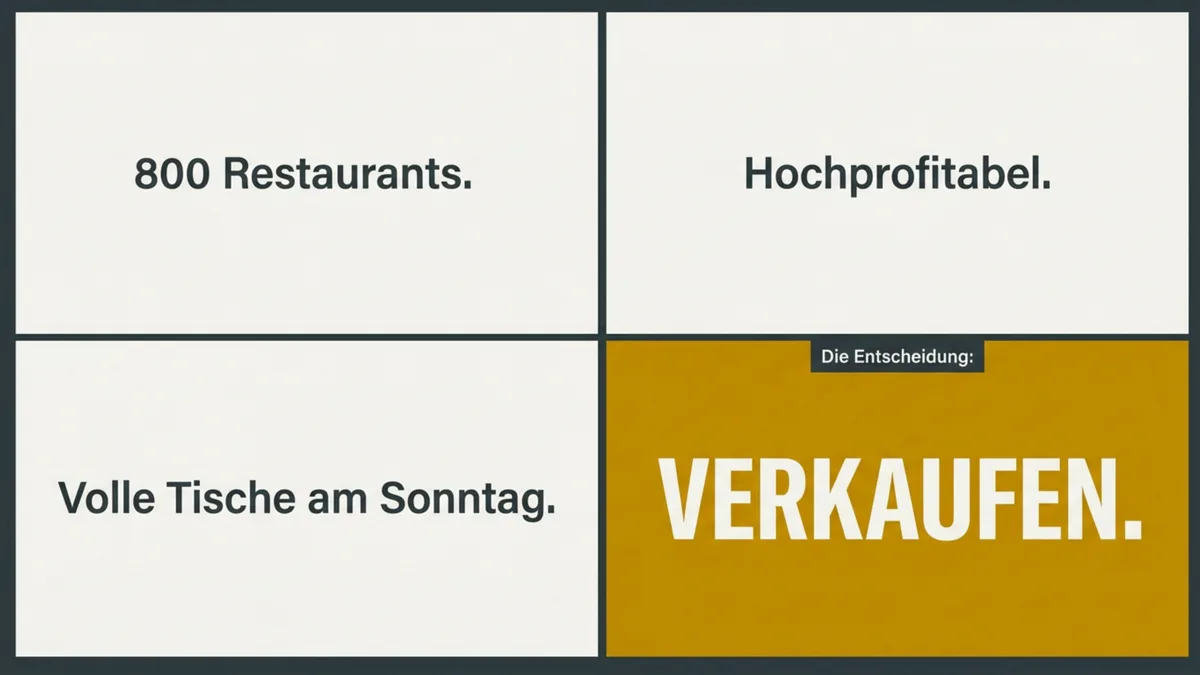 Bob Evans: Die Kette, die sich SELBST verkaufte, bevor es zu spät war – Warum Loslassen manchmal die klügste Entscheidung ist