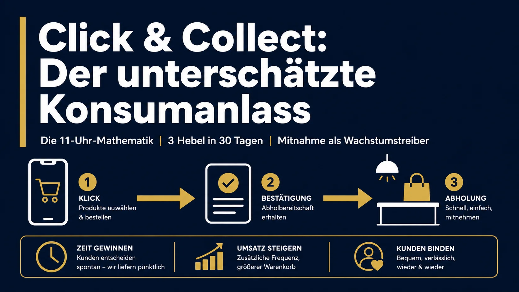 Click and Collect Restaurant: Der unterschätzte Konsumanlass