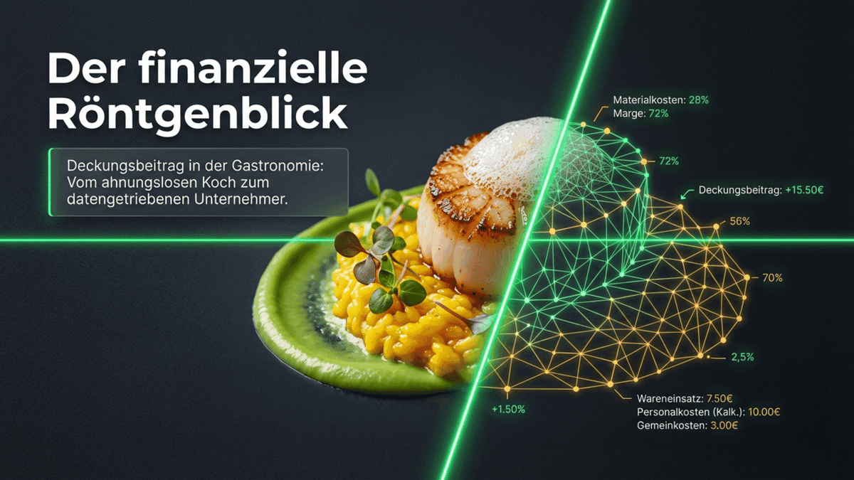 Deckungsbeitrag Gastronomie: So berechnest du DB1 und DB2 für echten Gewinn
