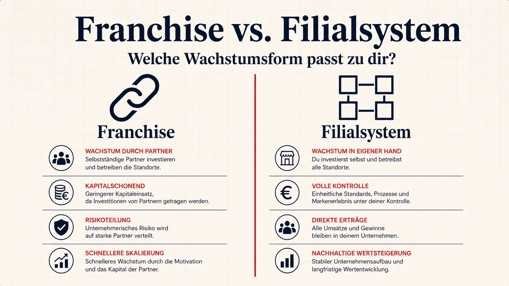 Franchise oder Filialsystem: Welche Wachstumsform passt zu deinem Restaurant?