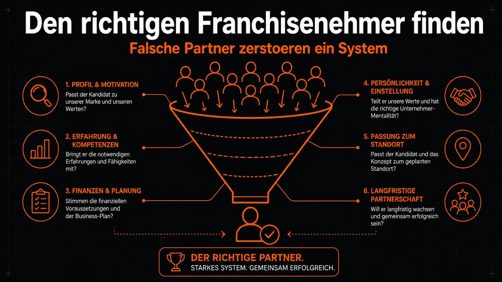 Franchisenehmer auswählen: Warum falsche Partner ein System zerstören