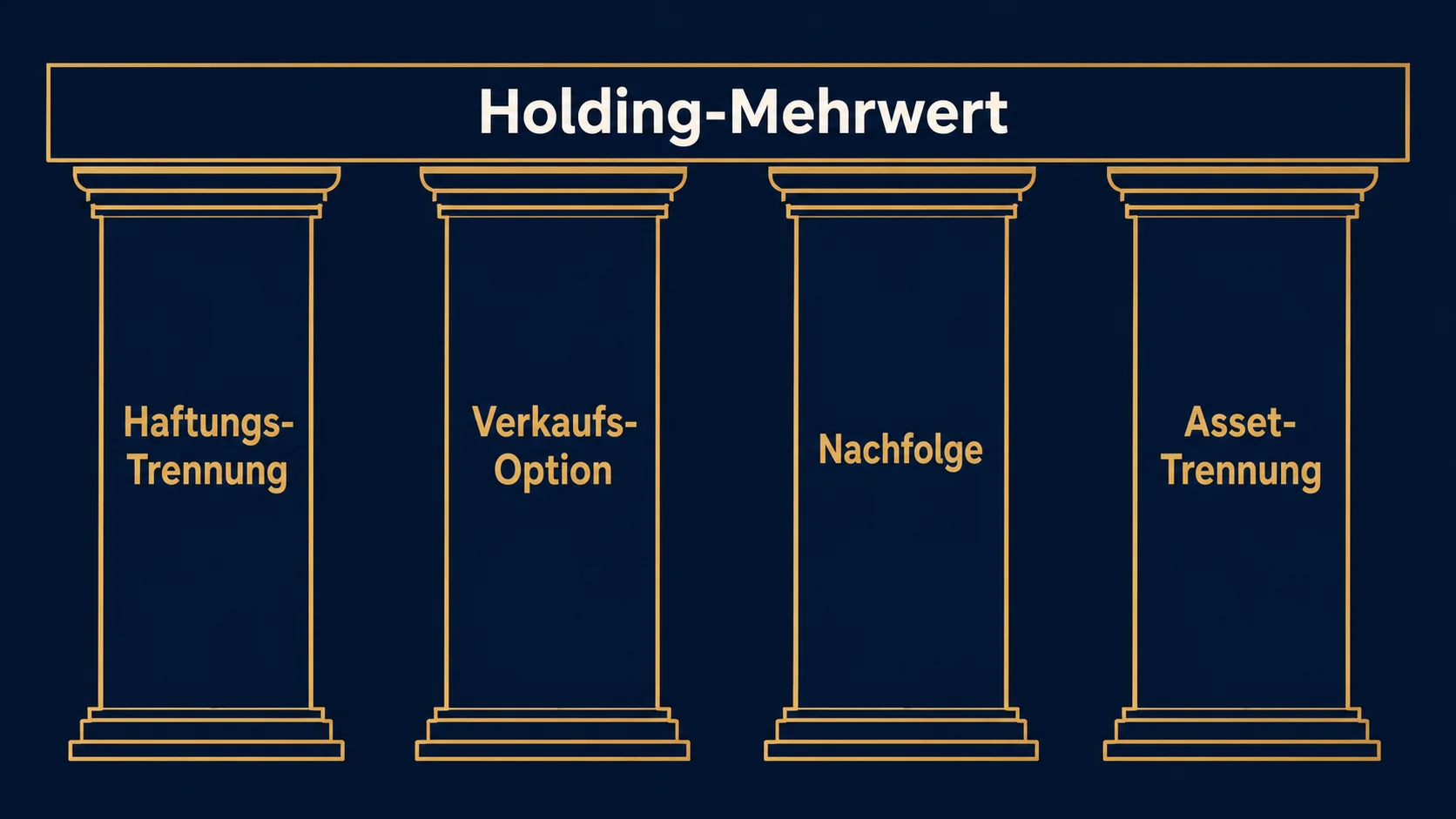Holdingstruktur Restaurant 2026: Wann sie Wert schafft – und wann nicht