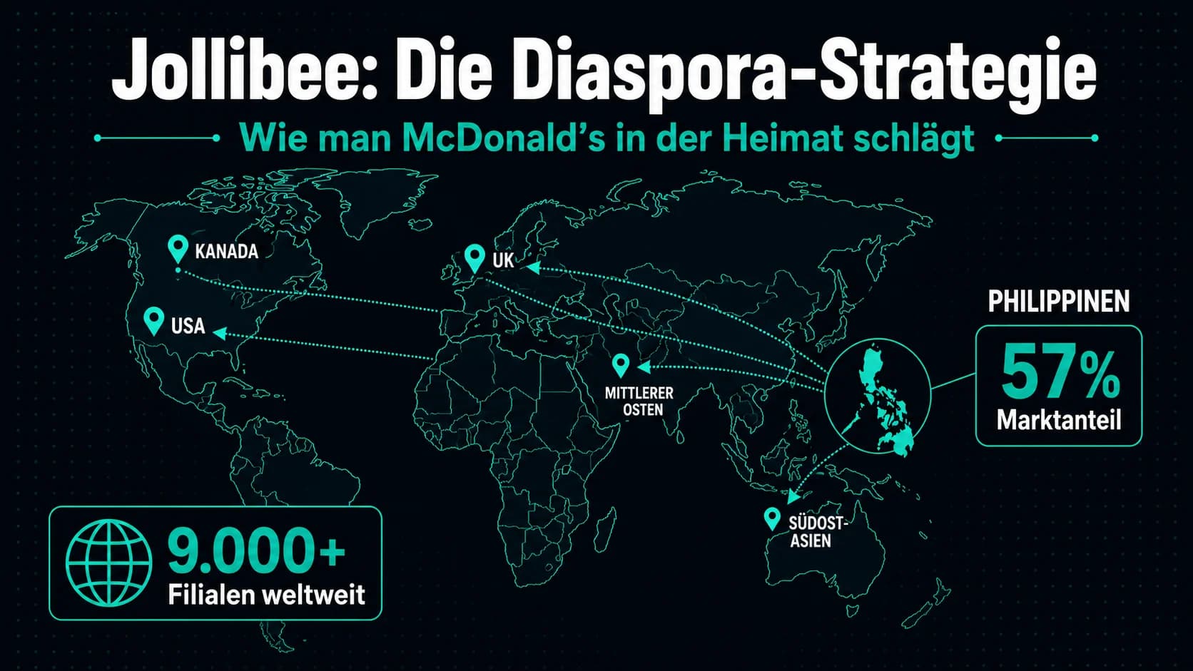 Jollibee: Wie eine philippinische Eisdiele McDonald's in seinem eigenen Markt besiegte – und jetzt die Welt erobert