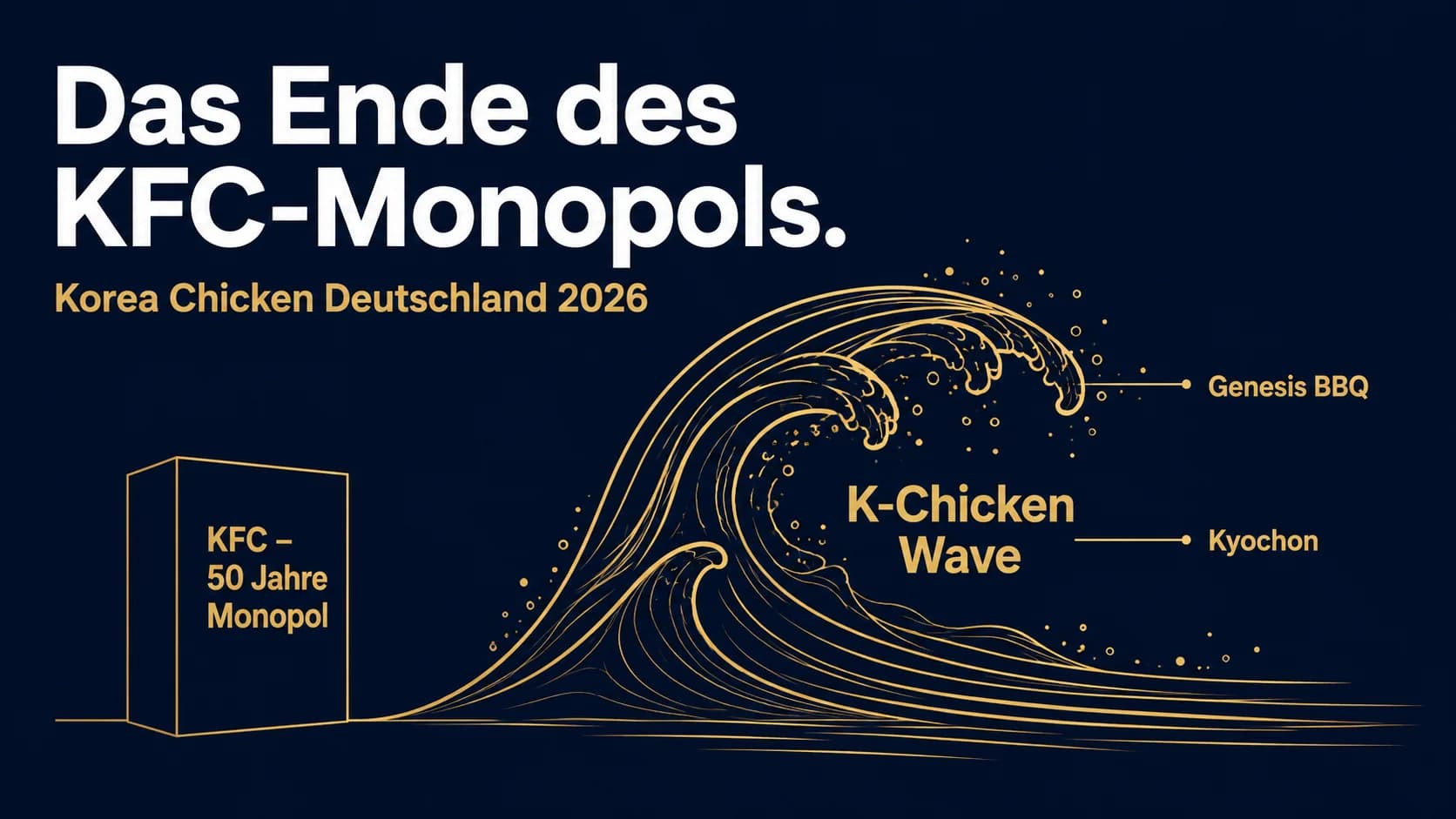 Korea Chicken Deutschland 2026: Das Ende des KFC-Monopols