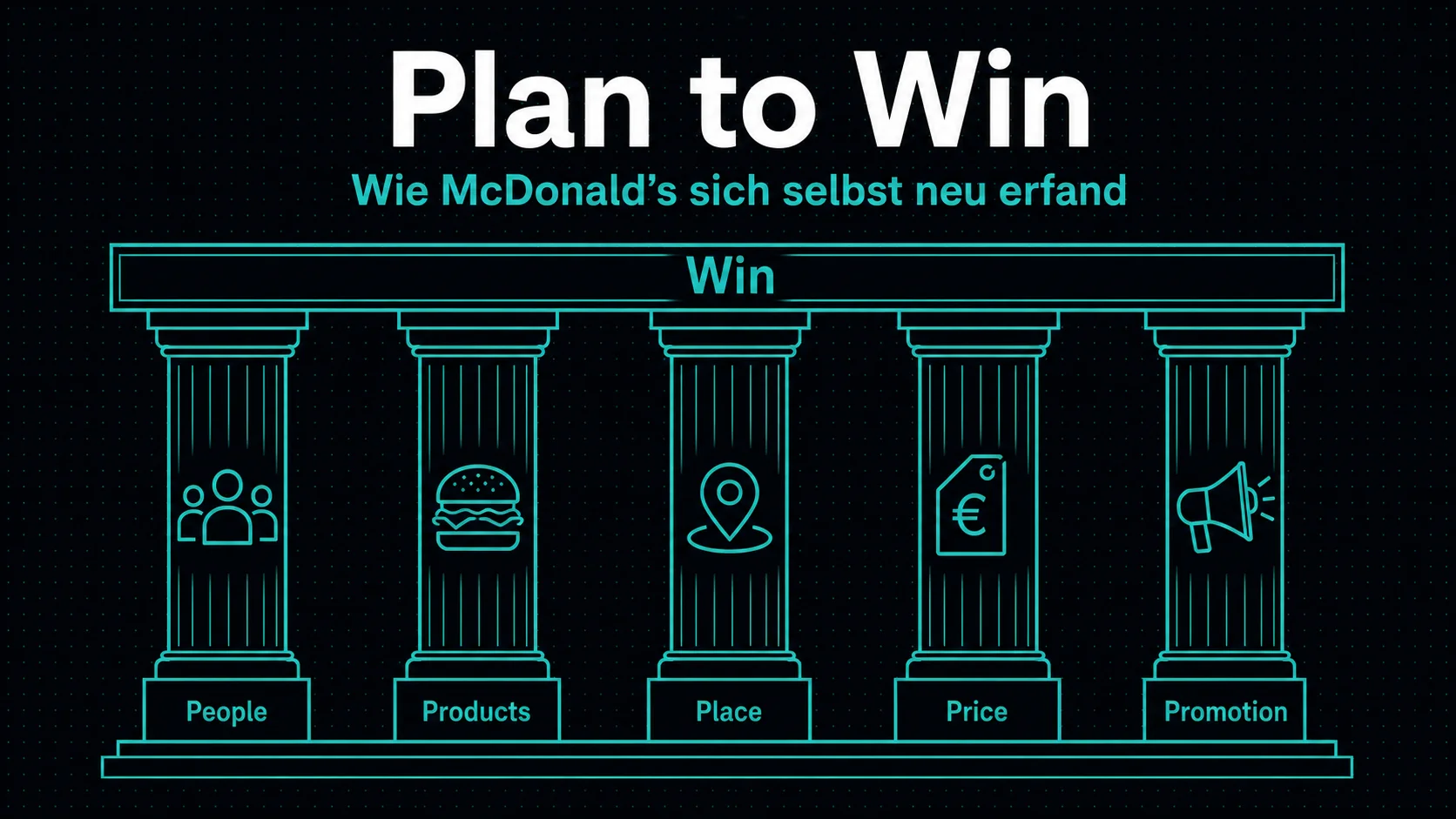 McDonald's Plan to Win: Was der größte Turnaround der Gastronomie-Geschichte DICH über Restaurant-Marketing lehrt