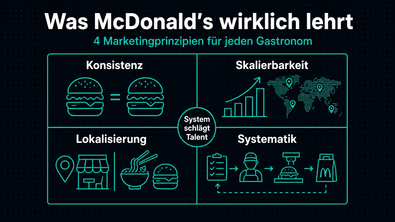 Was McDonald's dir über Restaurant-Marketing beibringen kann – und was nicht