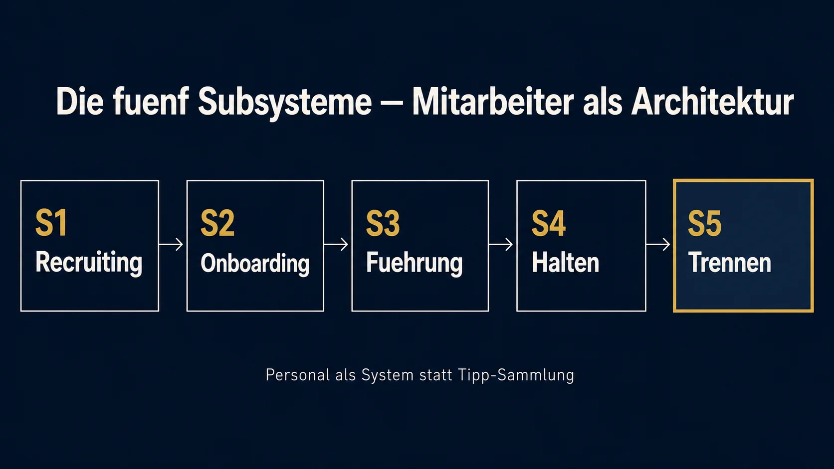 Mitarbeiter in der Gastronomie 2026: Der System-Leitfaden für Recruiting, Onboarding, Führung, Halten und Trennen