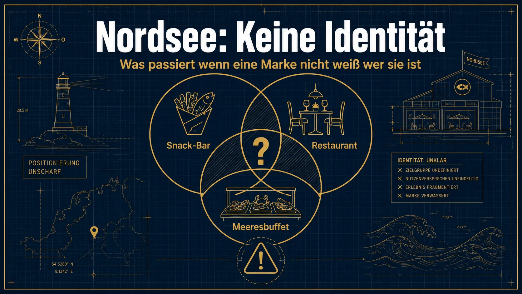 Nordsee: 6 Eigentümer, 4 Krisen, null Identität – Was passiert wenn ein Restaurant nicht weiß was es ist