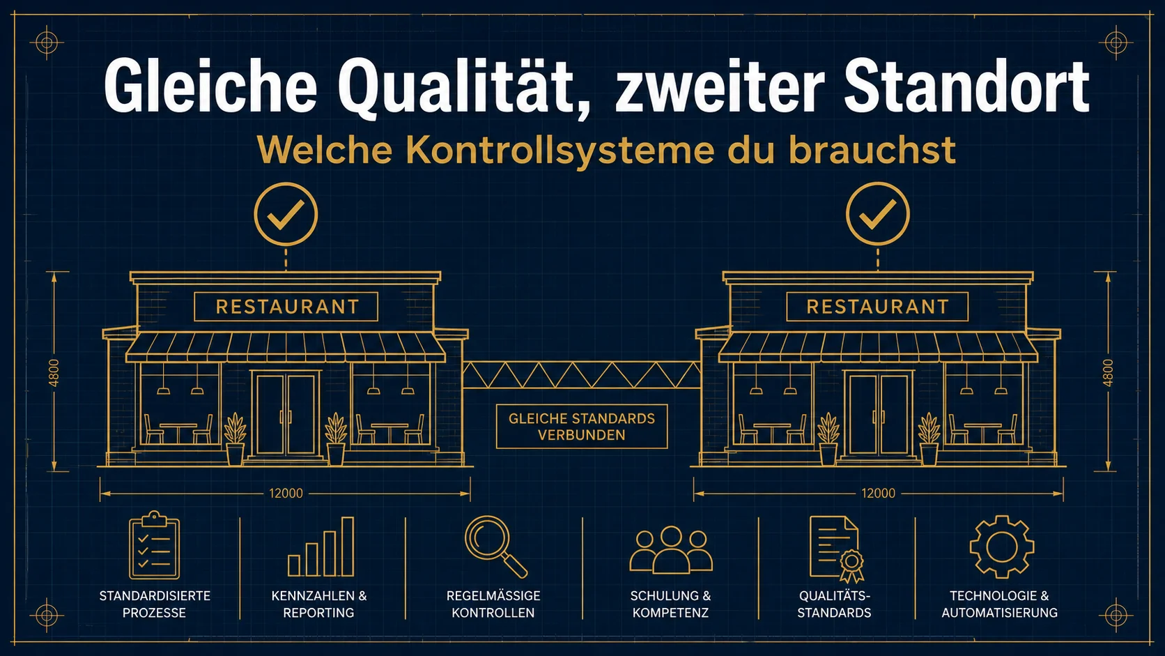 Gleiche Qualität, zweiter Standort: Welche Kontrollsysteme du brauchst