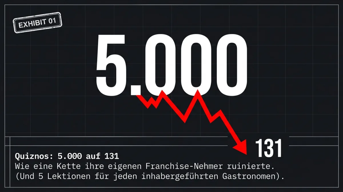 Quiznos: 5.000 auf unter 400 – Wie eine Kette ihre eigenen Franchise-Nehmer ruinierte