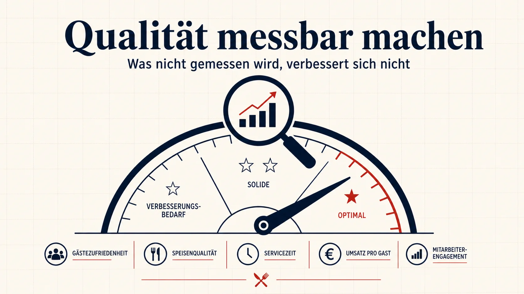 Restaurant-Audits: Wie du Qualität messbar machst
