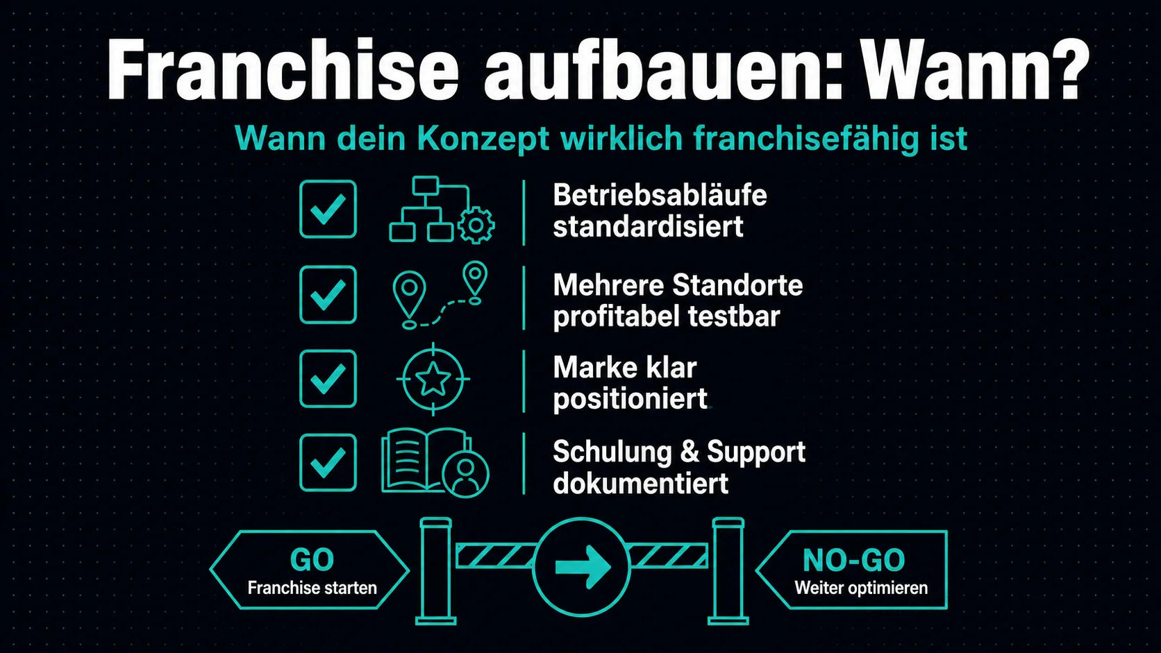Restaurant-Franchise aufbauen: Wann dein Konzept wirklich franchisefähig ist