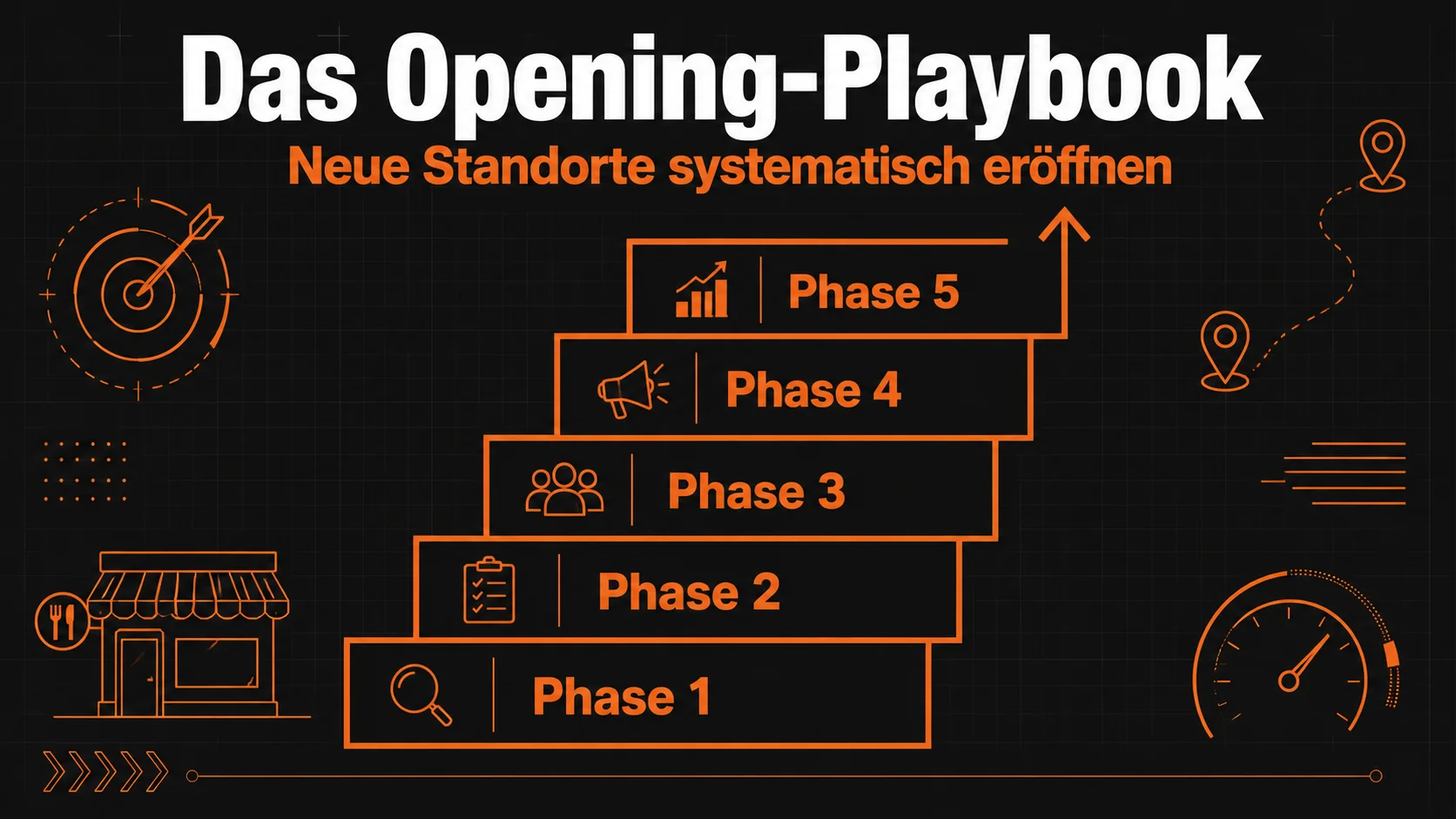 Das Opening-Playbook: Wie neue Restaurantstandorte systematisch eröffnet werden
