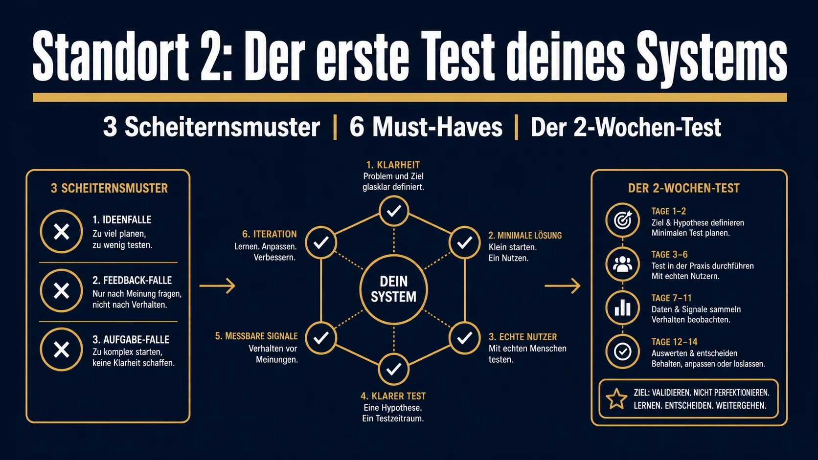Standort 2 ist kein zweites Restaurant – sondern der erste Test deines Systems