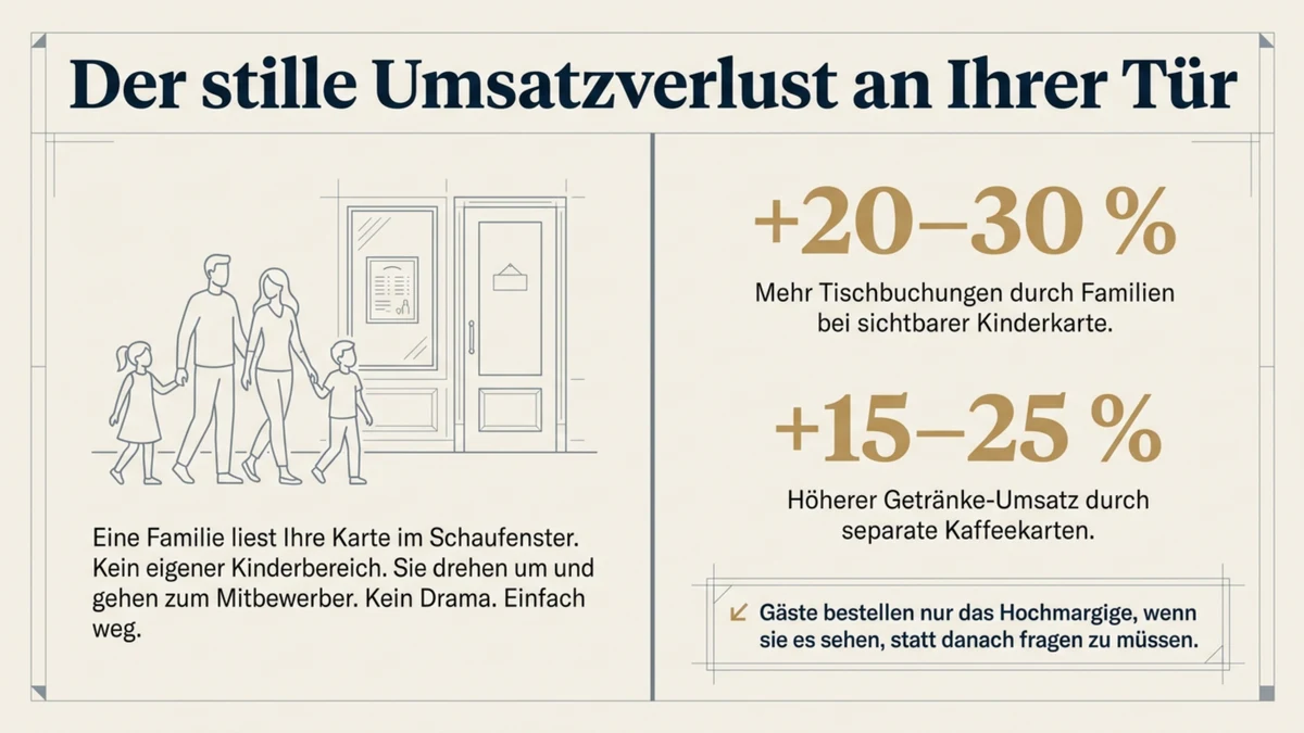 Kinderspeisekarte, Frühstückskarte & Kaffeekarte: Kostenlose Vorlagen zum Ausdrucken