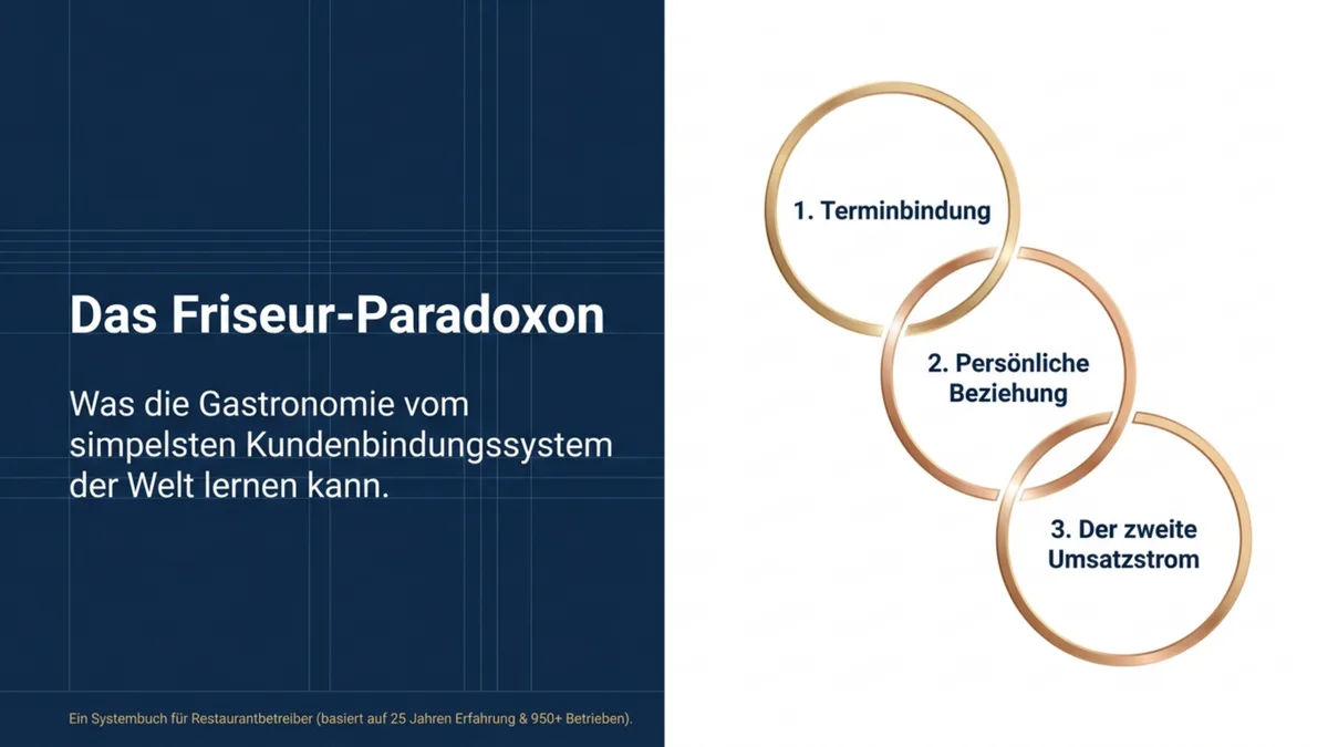 Was Restaurants von Friseuren lernen können: Terminbindung, persönliche Beziehung und die 6-Wochen-Automatik