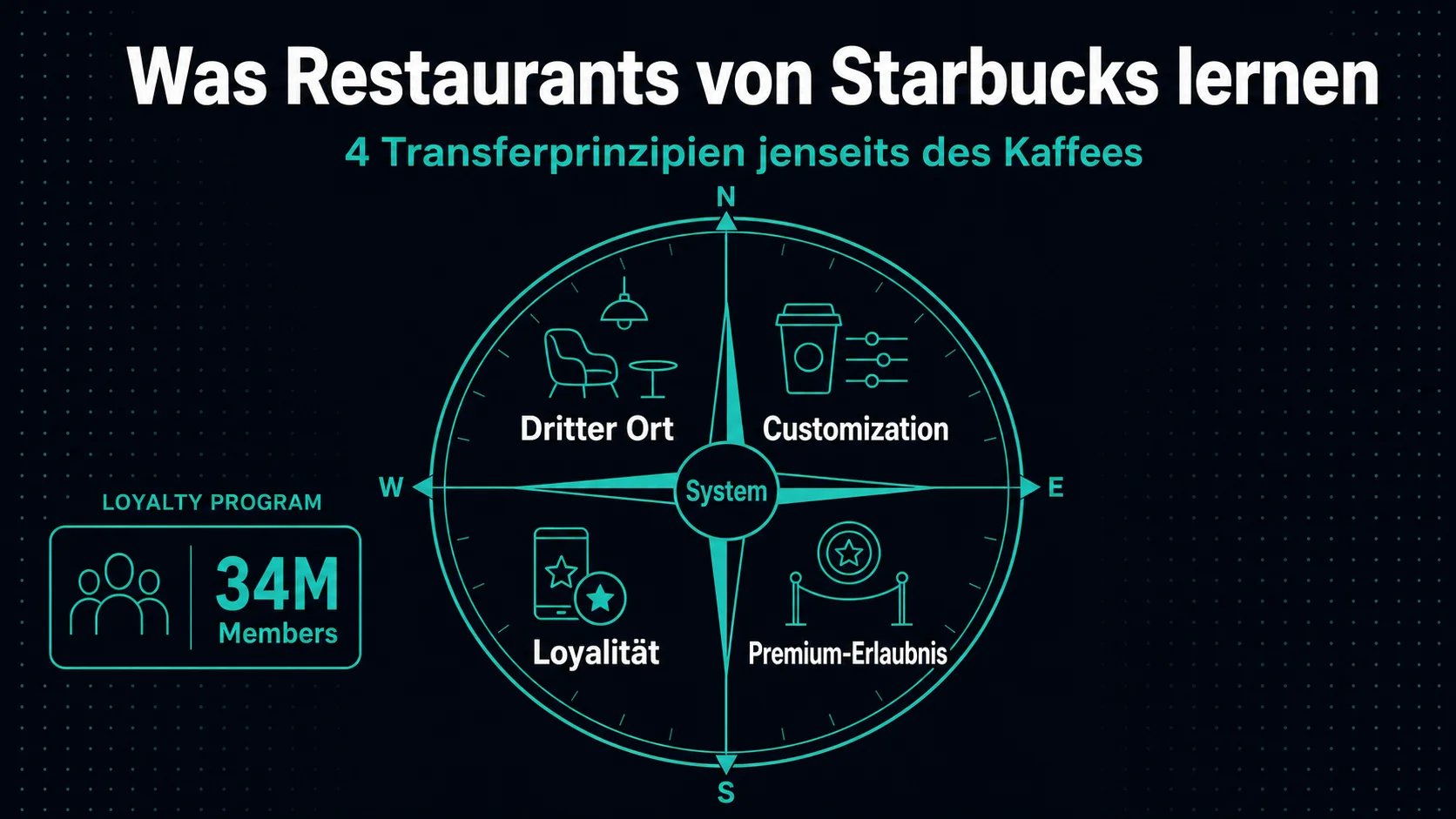 Was Restaurants von Starbucks lernen können: Das Loyalty-System das Stammgäste macht