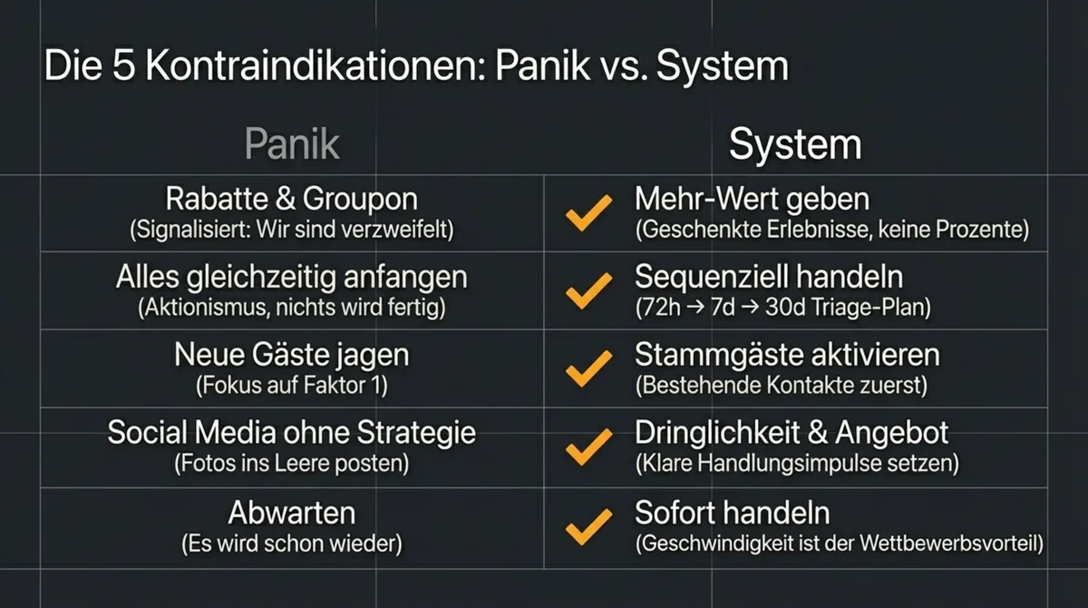 5 Panik-Fehler vs. System: Rabatte, Aktionismus und Abwarten kosten Gastronomen in der Krise