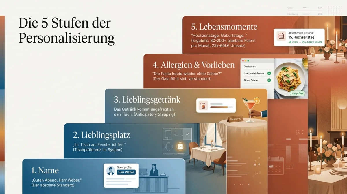 Die 5 Stufen der Personalisierung im Restaurant: Name, Lieblingsplatz, Lieblingsgetränk, Allergien und Lebensmomente