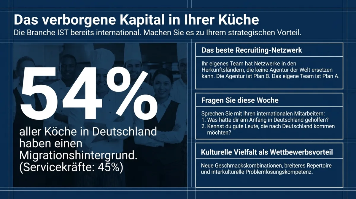 54 Prozent aller Köche in Deutschland haben Migrationshintergrund – das verborgene Recruiting-Kapital in der Gastronomie nutzen