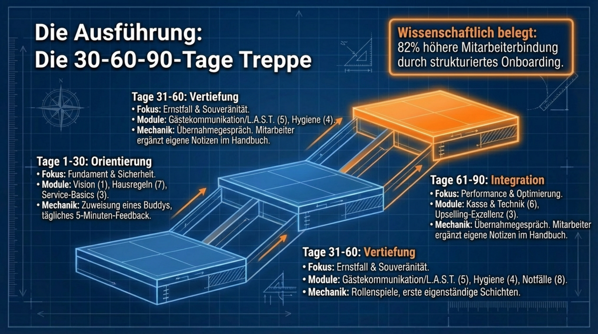 Der 8-Stunden-Wochenend-Plan: In 7 Schritten von der Vision bis zum fertigen Ausbildungshandbuch