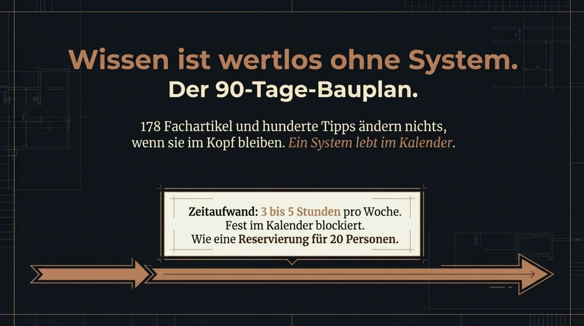 Wissen ist wertlos ohne System: Der 90-Tage-Bauplan für Restaurant-Marketing mit 3 bis 5 Stunden pro Woche