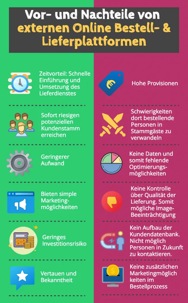 Vor- und Nachteile von externen Lieferdiensten Infografik