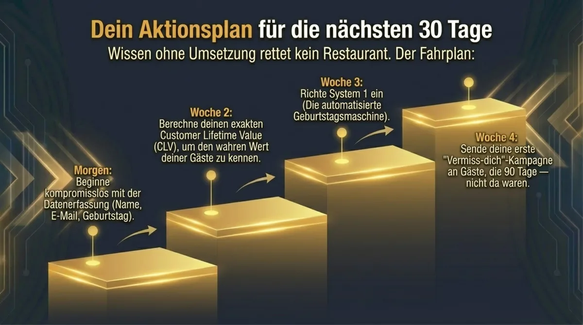 Aktionsplan Stammgäste gewinnen – 30-Tage-Fahrplan für Restaurants
