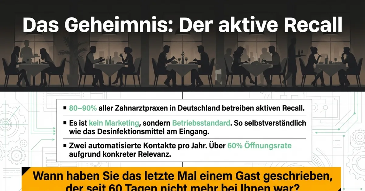 Aktiver Recall in Zahnarztpraxen – Betriebsstandard seit Jahrzehnten