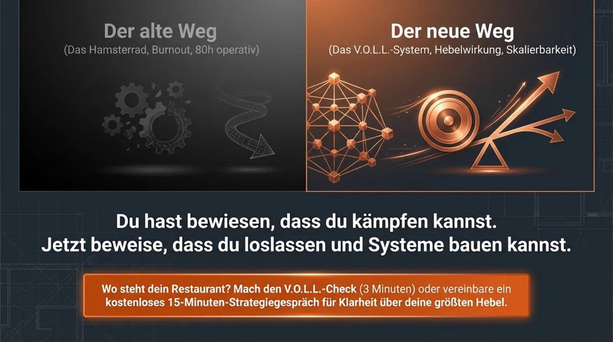 Der alte Weg (Hamsterrad, 80h operativ) vs. der neue Weg (V.O.L.L.-System, Hebelwirkung, Skalierbarkeit)