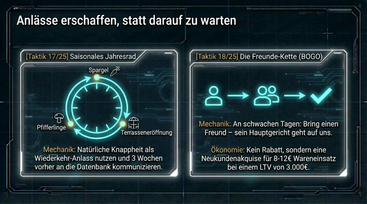 Anlässe erschaffen: Saisonales Jahresrad und Freunde-Kette als kostenlose Frequenztreiber