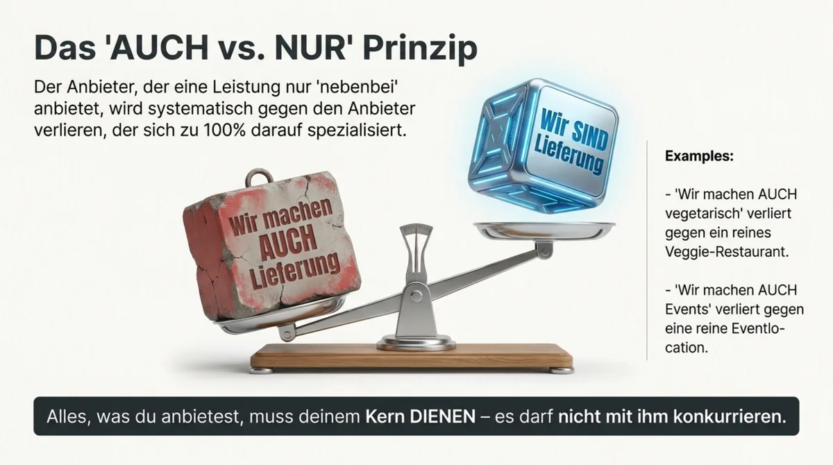 Das AUCH vs. NUR Prinzip: Eine Waage zeigt wie 'Wir SIND Lieferung' schwerer wiegt als 'Wir machen AUCH Lieferung'