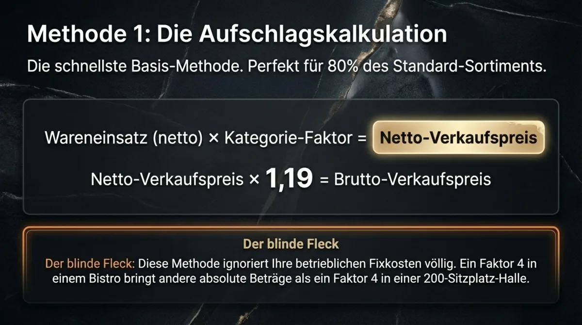 Aufschlagskalkulation Getränke Gastronomie – Netto-Wareneinsatz mal Kategorie-Faktor gleich Netto-Verkaufspreis