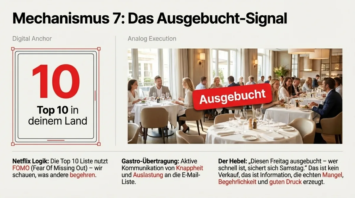 Mechanismus 7: Das Ausgebucht-Signal – FOMO und Social Proof als Rückkehr-Auslöser im Restaurant