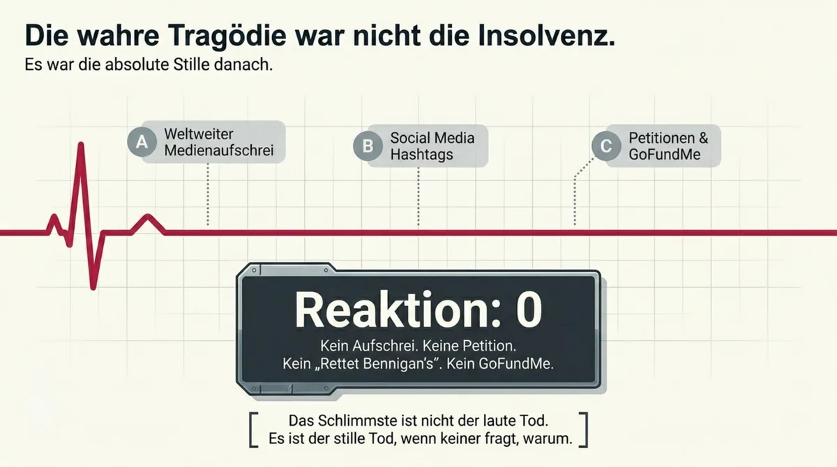 Bennigan's Schließung Reaktion Null: Keine Petition, kein GoFundMe, keine Social-Media-Kampagne nach 300 Filialen Insolvenz