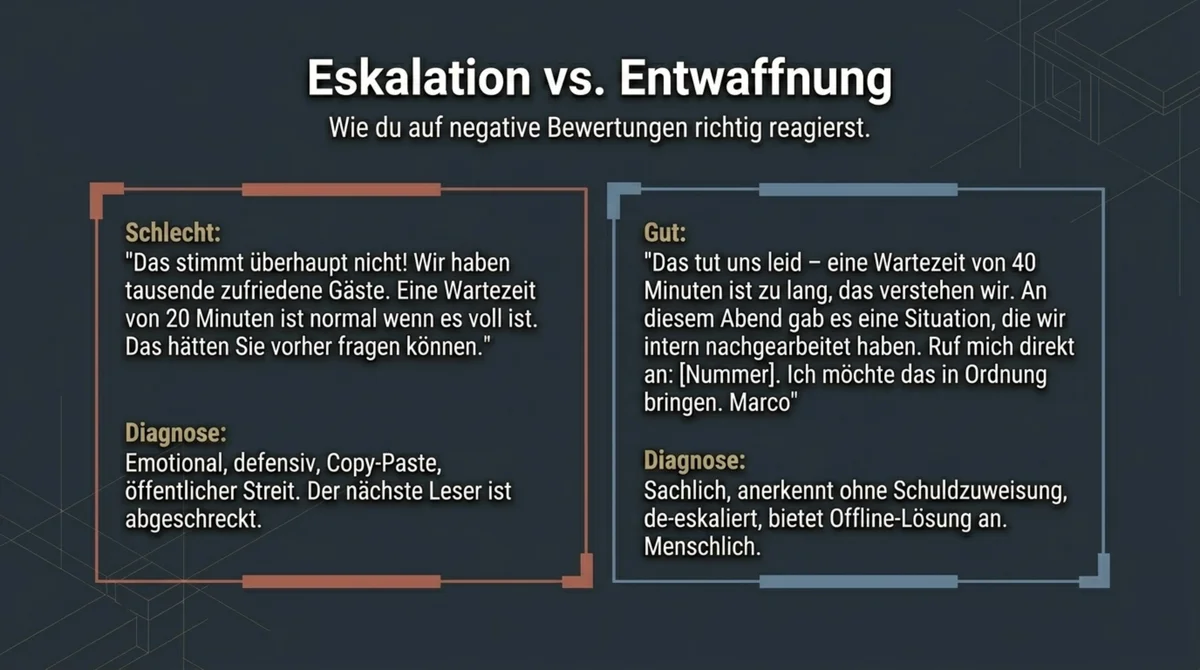 Das 5-Schritt-Antwort-Framework für Google Bewertungen im Restaurant: Von der rohen Bewertung zum Trust-Building-Asset durch namentliche Ansprache und spezifisches Feedback