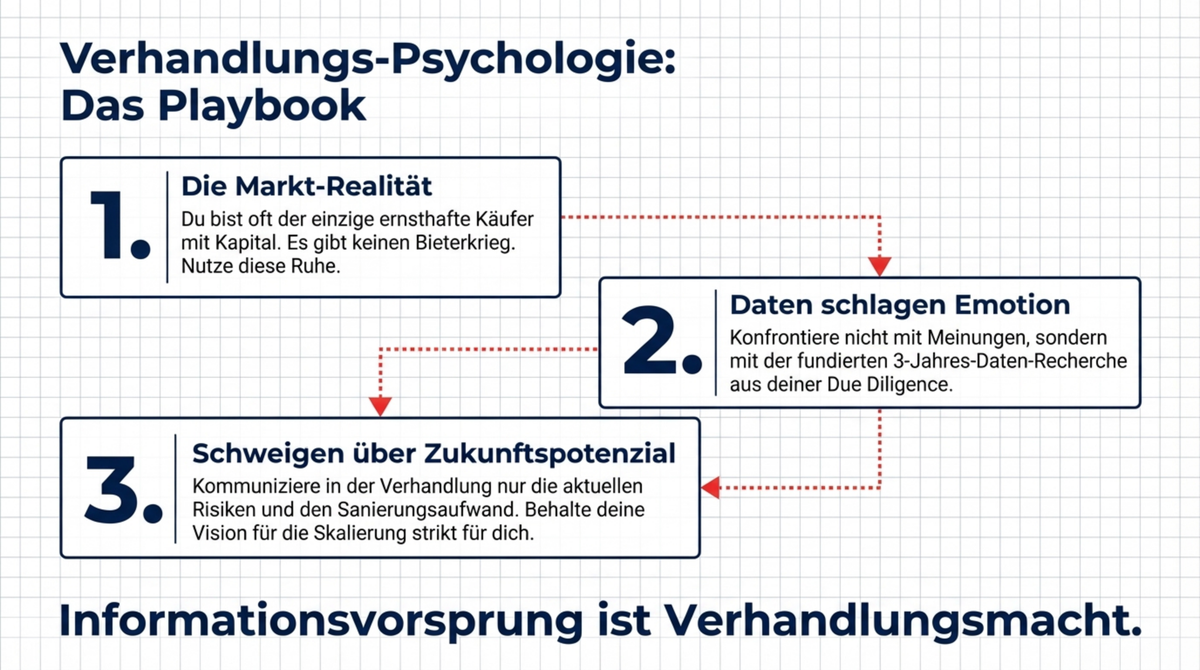 Der Bewertungs-Hebel: Dokumentierte Mängel, überhöhte Personalkosten und Renovierungsstau als Argumente zur Kaufpreisreduktion