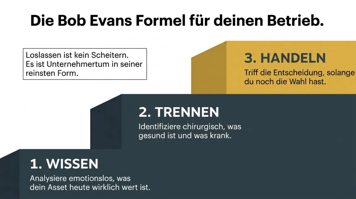 Die Bob Evans Formel für Gastronomen: Wissen was dein Asset wert ist, Trennen was gesund und krank ist, Handeln solange du noch die Wahl hast