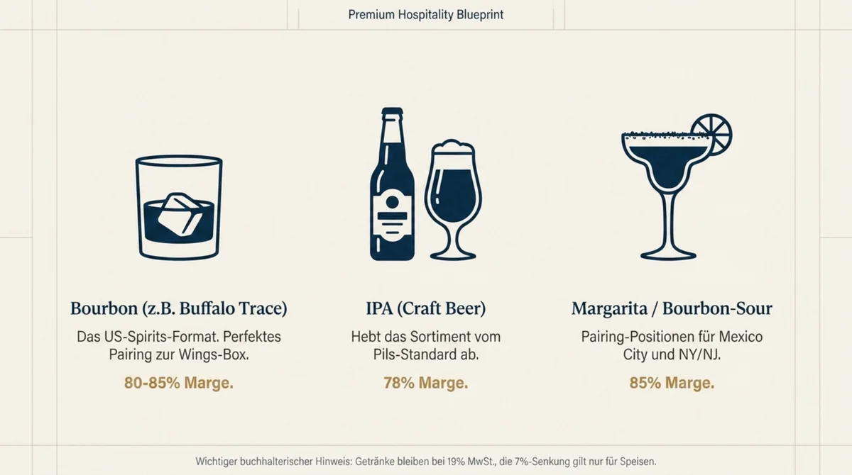 Bourbon IPA Margarita Drinks-Pairing US-Style-Restaurant WM 2026 – 80 bis 85 Prozent Marge