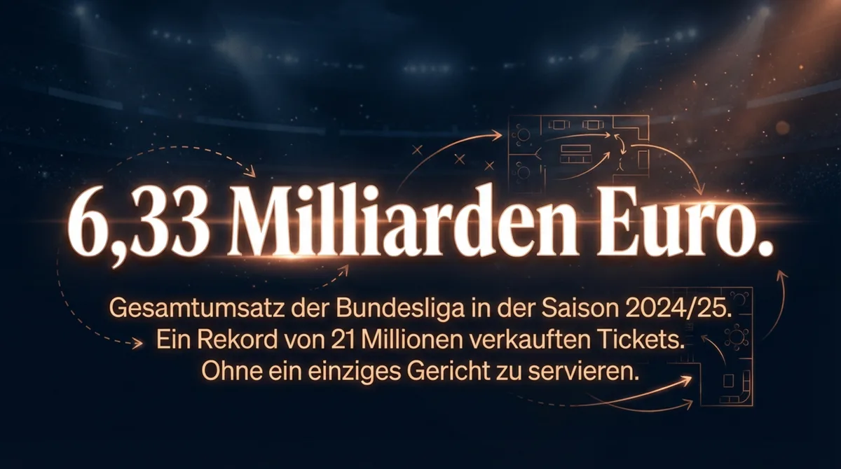 Bundesliga Umsatz 6,33 Milliarden Euro - Rekordumsatz durch Fan-Bindung ohne ein einziges Gericht