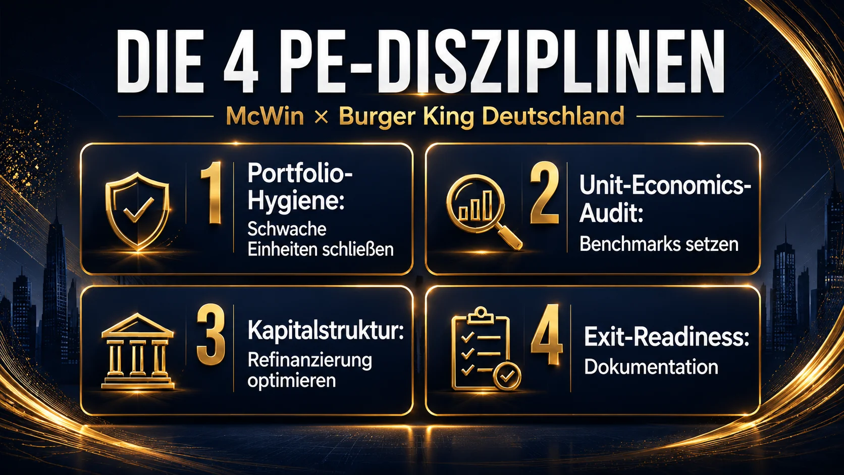 Vier PE-Disziplinen von McWin bei Burger King Deutschland: Portfolio, Unit Economics, Kapitalstruktur, Exit
