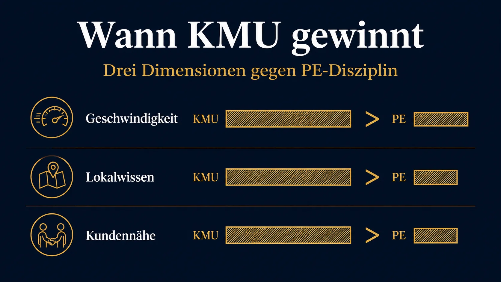Wann KMU-Disziplin gegen PE-Disziplin gewinnt: Geschwindigkeit, Lokalwissen, Kundennähe