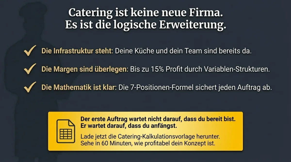 Catering ist keine neue Firma sondern die logische Erweiterung deines Restaurants