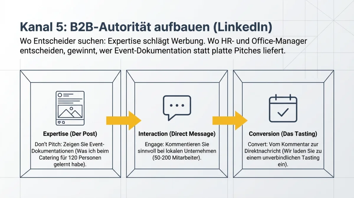 LinkedIn B2B-Autorität für Catering aufbauen: Expertise zeigen, interagieren, zum Tasting einladen
