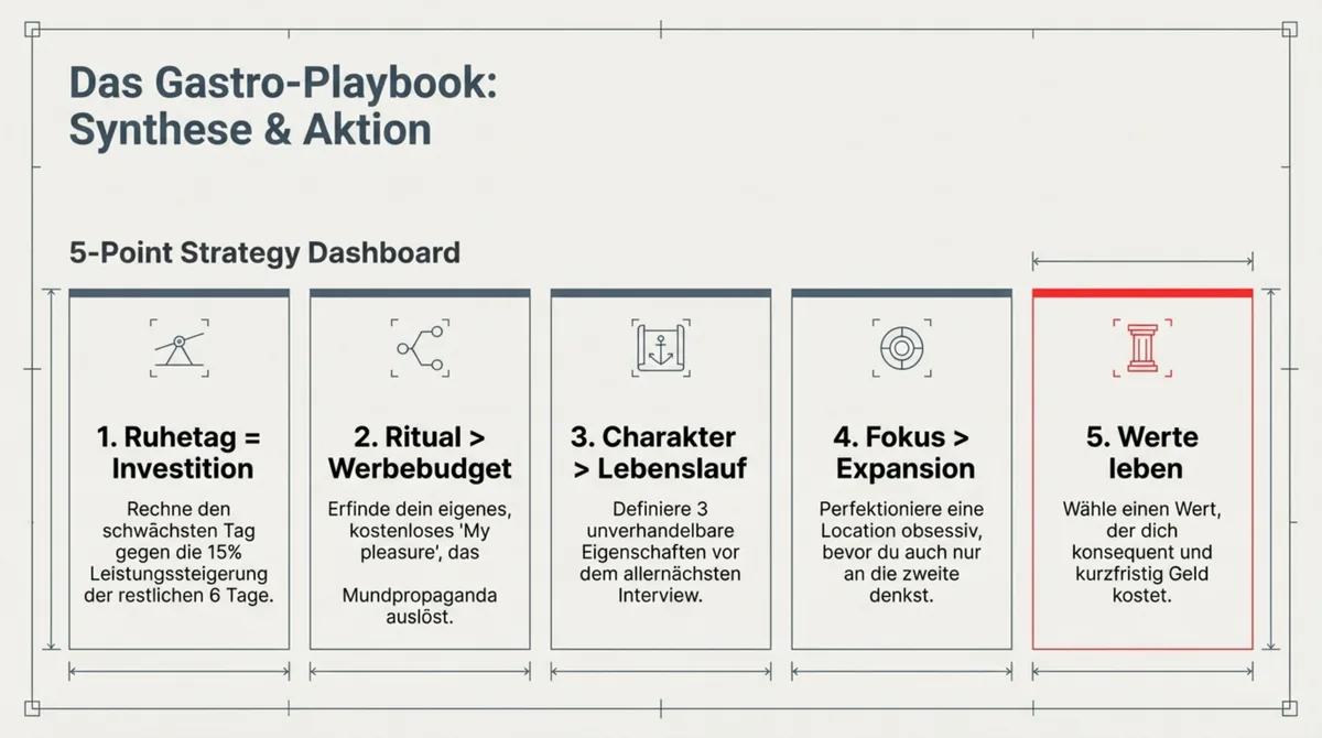 Gastro-Playbook: 5 Lektionen aus der Chick-fil-A Strategie für dein Restaurant – Ruhetag, Ritual, Charakter, Fokus, Werte