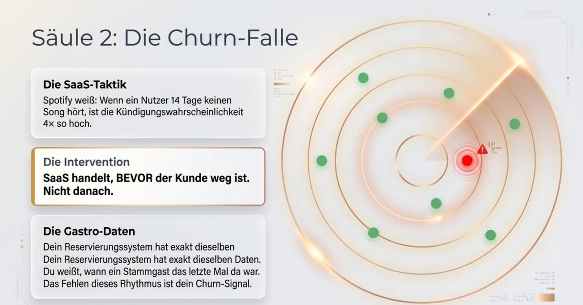 Churn-Falle Restaurant: SaaS handelt bevor der Stammgast abwandert, Reservierungssystem hat dieselben Daten wie Spotifys Algorithmus