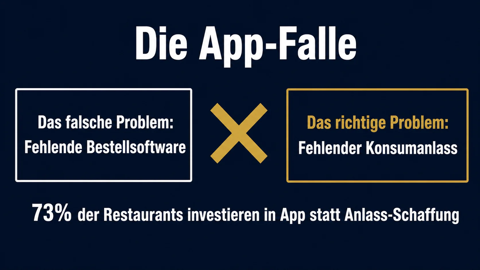Restaurant App-Falle Bestellsoftware falsches Problem lösen