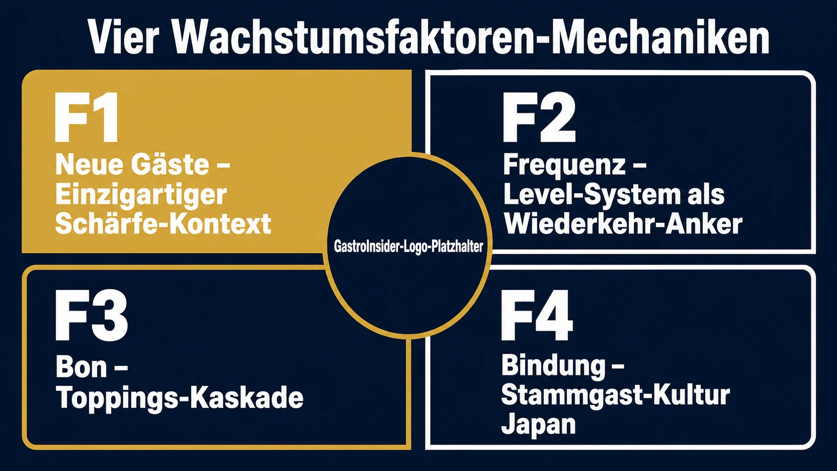 CoCo Ichibanya und die 4 GastroInsider Wachstumsfaktoren: Single-Product-Fokus, Schärfe-Eskalation, Customizing-Bon-Hebel, Customizing-Lernkurve